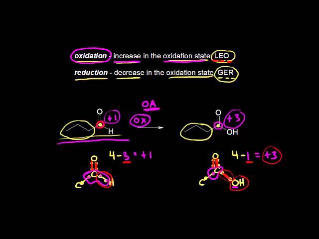 Organic oxidation-reduction reactions | Organic chemistry | Khan Academy