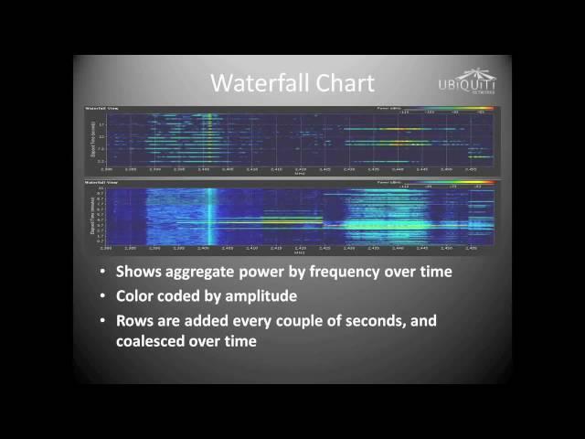 Ubiquiti Product Line (Part 3 of 6) - Streakwave Webinar