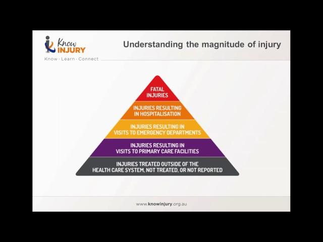 Intro to injury prevention