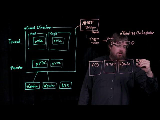 VMware vCloud Director Automation with vRealize Orchestrator