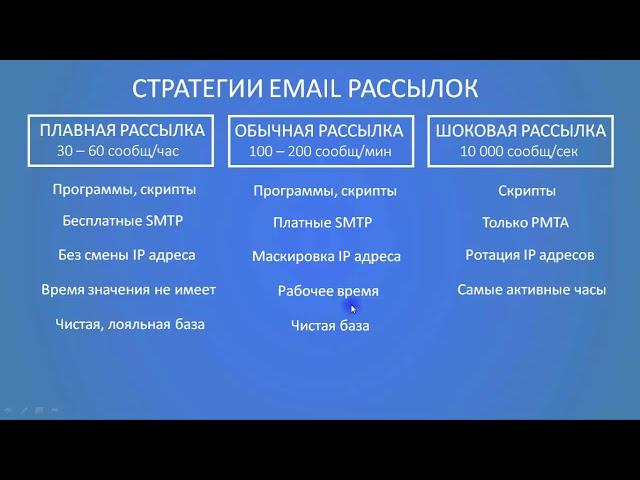 Стратегия Емейл Рассылки