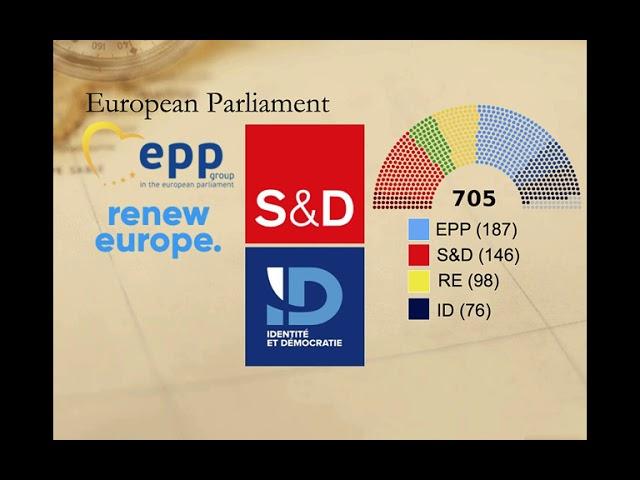 Institutional Structure of the EU