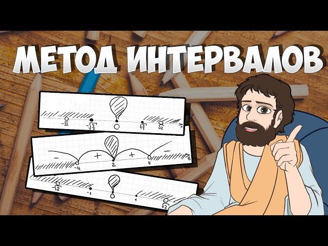 МЕТОД ИНТЕРВАЛОВ с Нуля + ДЗ (Задания 15 ЕГЭ 2025 по Математике Профиль)