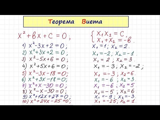 Теорема Виета