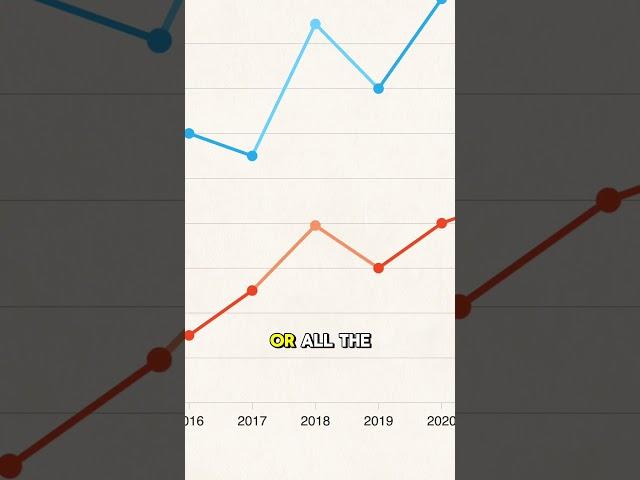 Don't make this big mistake while making charts