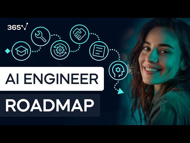 AI Engineer Roadmap (Skills, Education, Interview Prep & More)