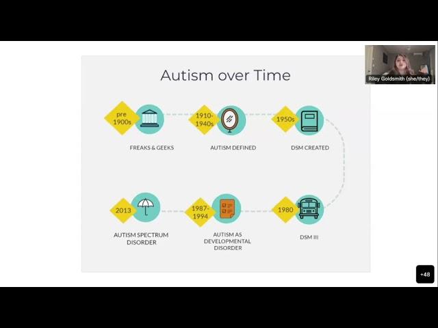 Caregiver Lunch and Unlearn: Autistic Adults & Mental Health: Unlearning Autism