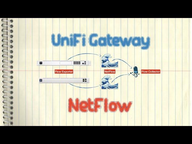 Ubiquiti UniFi Gateway - NetFlow (ipt_NETFLOW/pmacct)