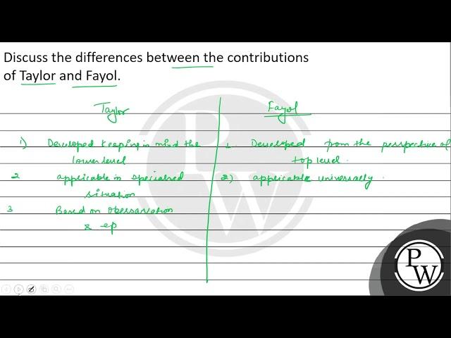 Discuss the differences between the contributions of Taylor and Fayol....