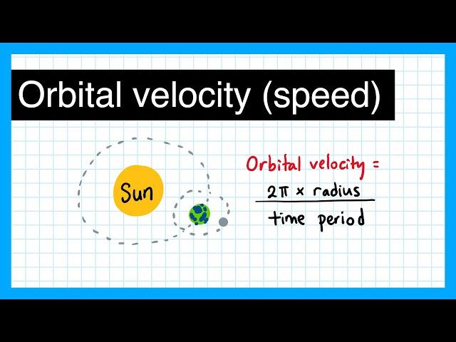 Orbital velocity (orbital speed) calculation - GCSE Physics