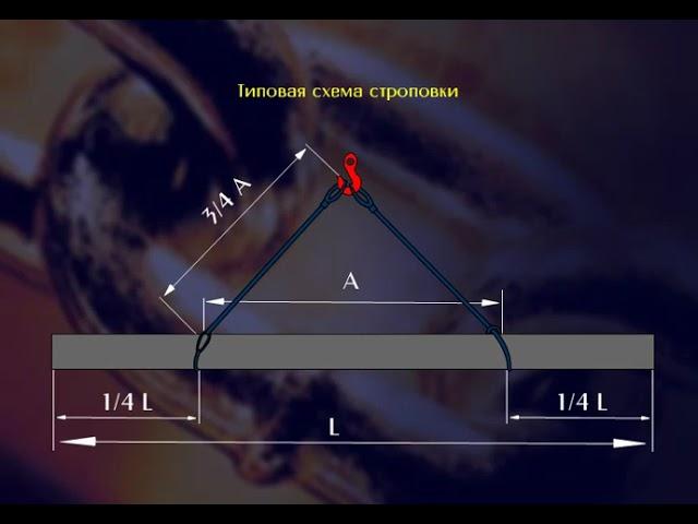 5.2.9 Типовая схема строповки длинномерных грузов