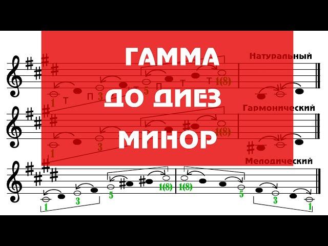 Гамма до диез минор - Сольфеджио