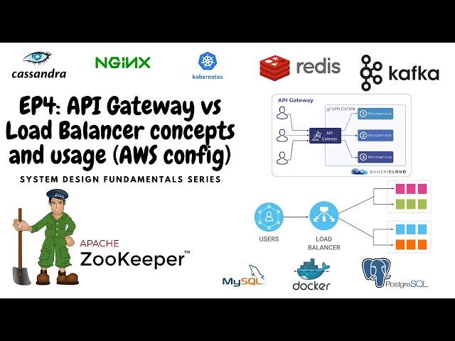 EP04: API Gateway vs Load Balancer concepts and usage (AWS config)