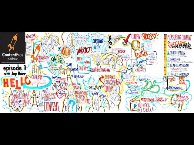 How to Embrace Collaborative Content - Jay Baer
