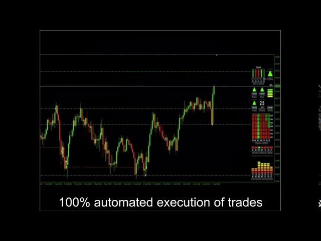 Artificial Intelligent trading software in action