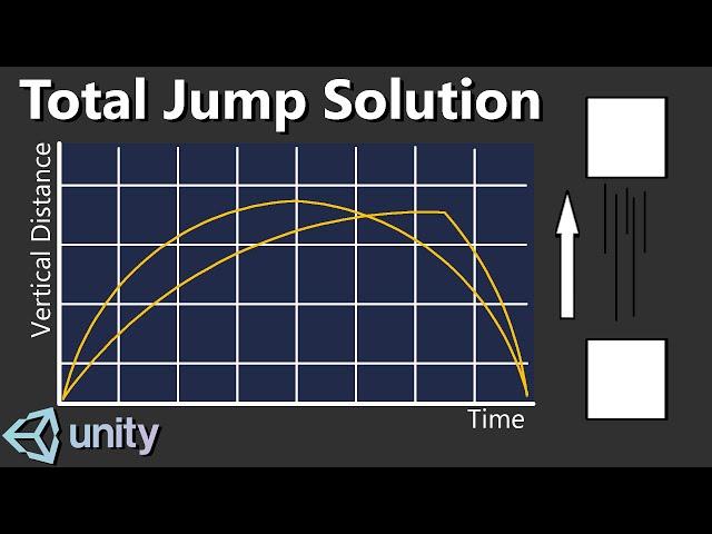 Total Jump Solution: Less Floaty Jumps While Managing Jump Height Curve For 2D And 3D Platformers