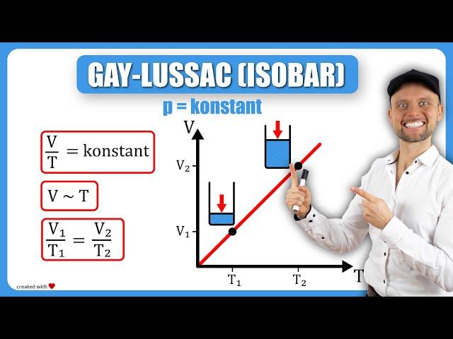 Gay-Lussac (Isobar) - Einfach erklärt