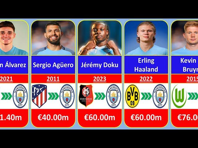 Man City Most Expensive Signings Ever in Football History