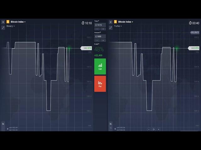 Fiat to Binary Options Tutorial