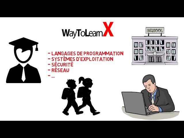 Bienvenue sur WayToLearnX