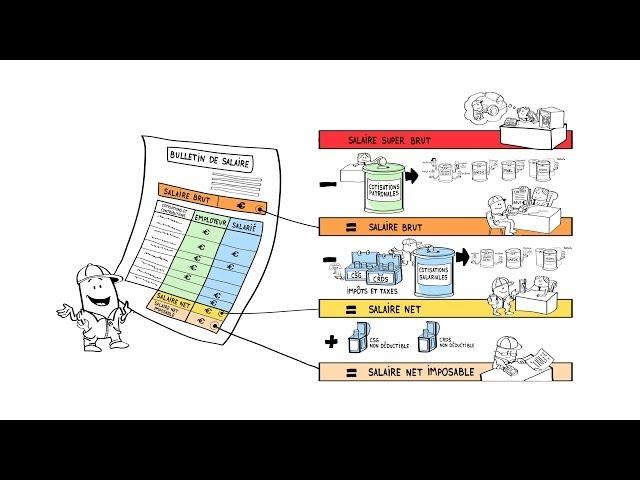 Dessine-moi l'éco : le bulletin de salaire