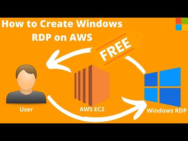 How to create Free RDP on AWS | Windows 10 RDP for free