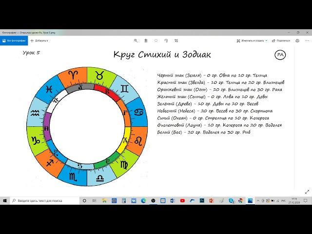Открытые уроки Русской астрологии  Урок 5  Круг Стихий и Зодиак