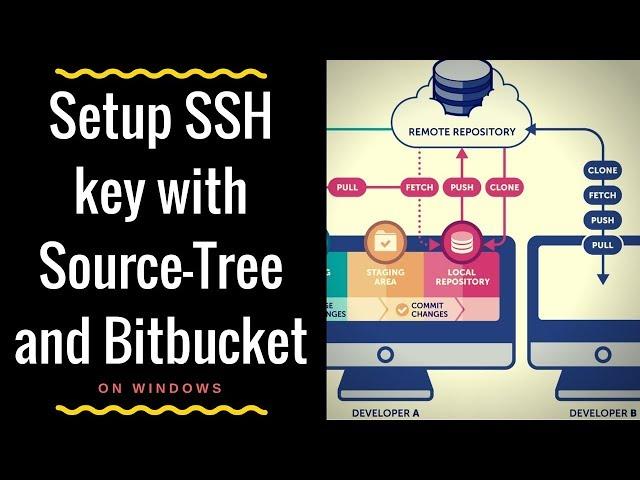 How to Setup SSH with SourceTree and Bitbucket on Windows