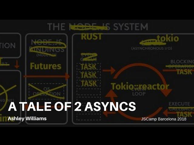 'A Tale of Two Asyncs' or: How Language Shape The Features We Build