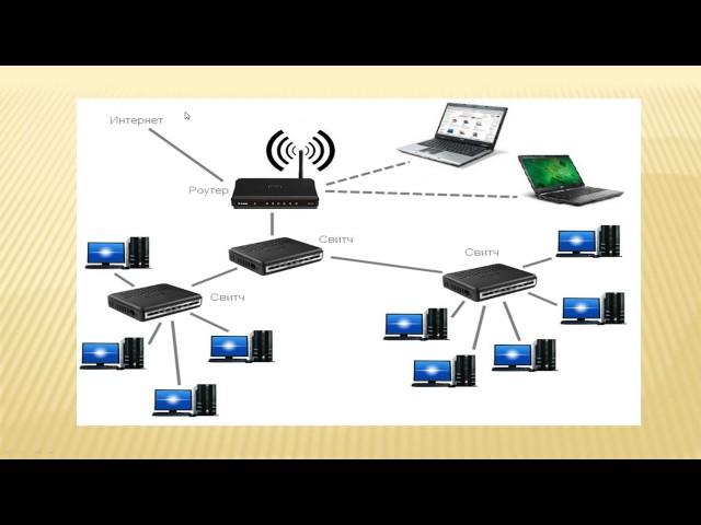 Основы компьютерных сетей - принципы работы и оборудование