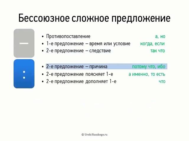 Бессоюзное сложное предложение (9 класс, видеоурок-презентация)