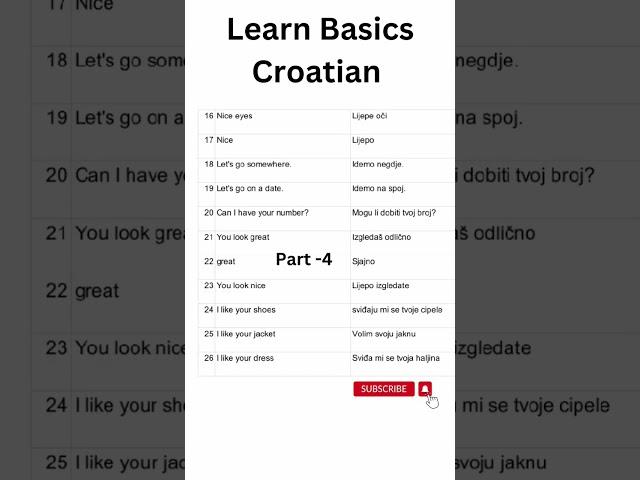 learn Croatian language in nepali || #shorts #croatian