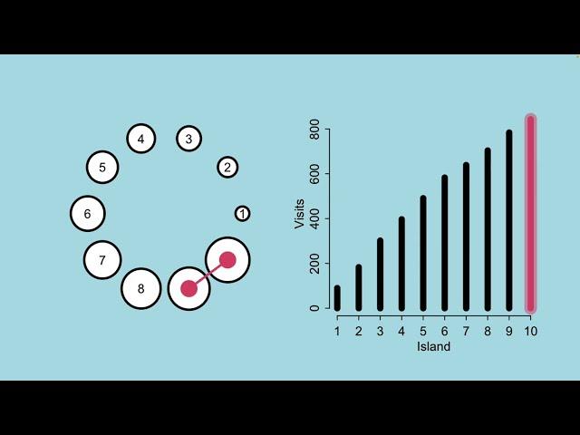 Statistical Rethinking 2023 - 08 - Markov Chain Monte Carlo