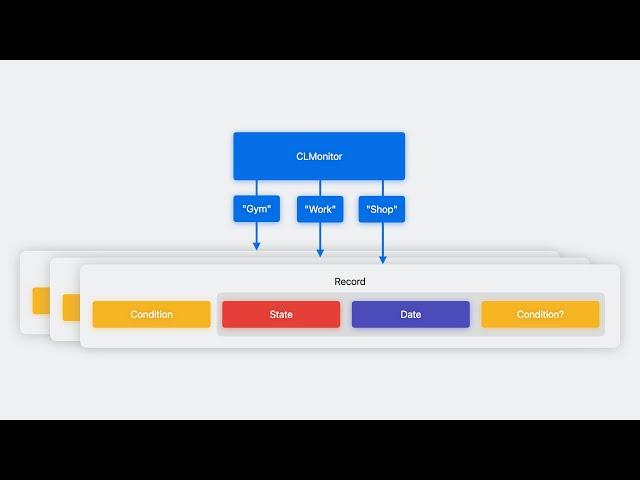 WWDC23: Meet Core Location Monitor | Apple