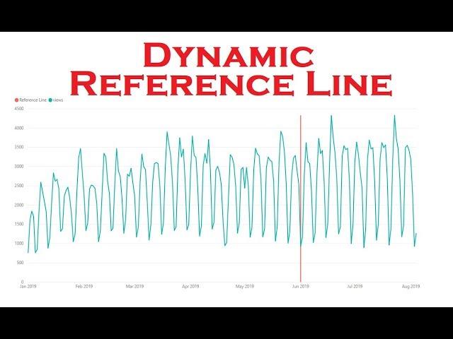 Power BI - Dynamic Reference Line on X-Axis