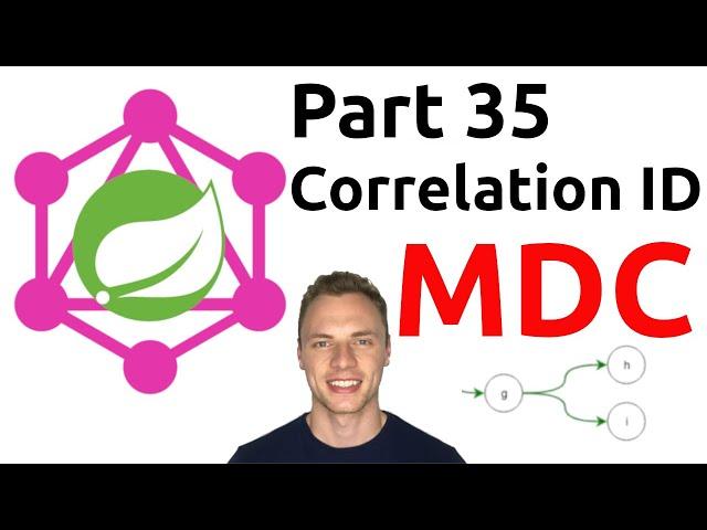 Spring Boot GraphQL Tutorial #35 - MDC Correlation ID