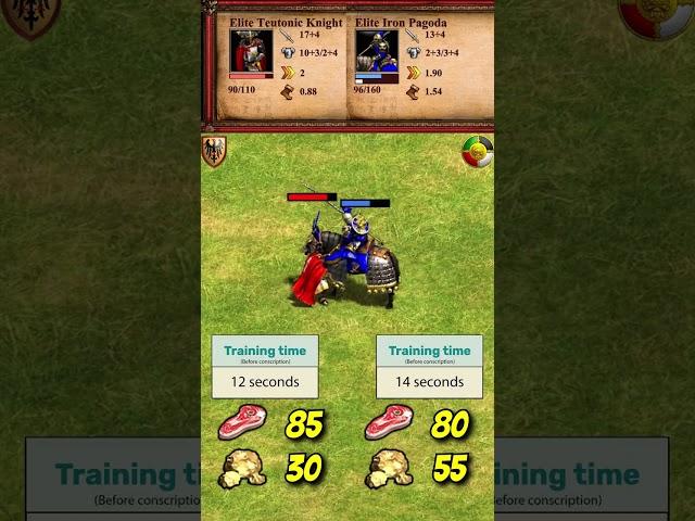 Elite Teutonic Knight vs Elite Iron Pagoda | Teutons vs Jurchens | The Three Kingdoms | AoE2 #Shorts