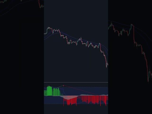 Easy EMA Scalping Strategy