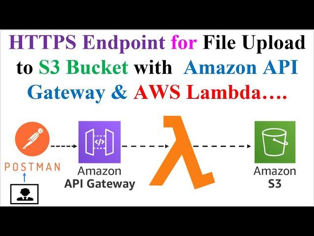 Amazon API Gateway | S3 Bucket | AWS Lambda | API Endpoint for File Upload to Amazon S3 Bucket | AWS