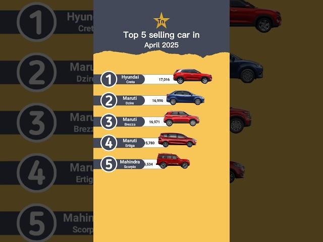 Top 5 selling car in April 2025 #technnu