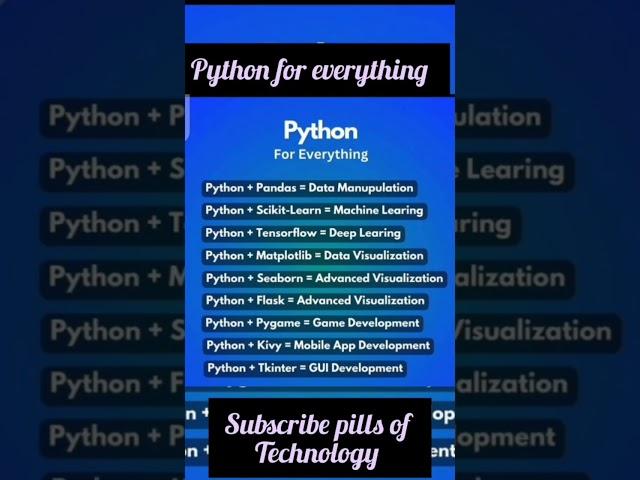 Uses of phyton for everything #techhistory #viralvideo #viralshort #artificialintelligence