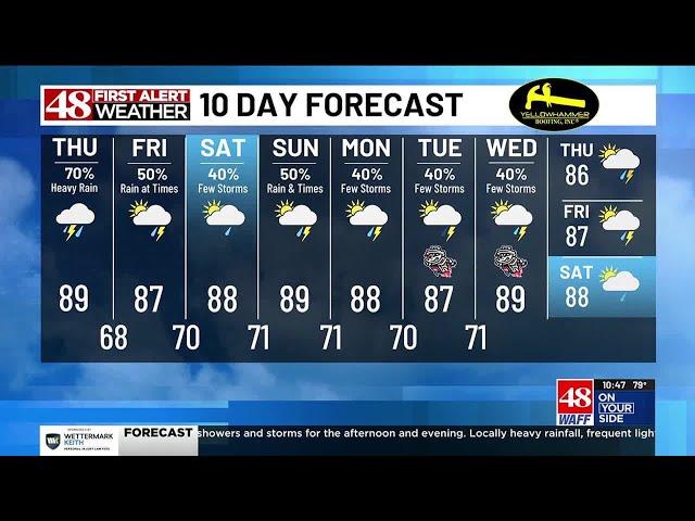 48 First Alert Weather: Wednesday 10 p.m. weather forecast