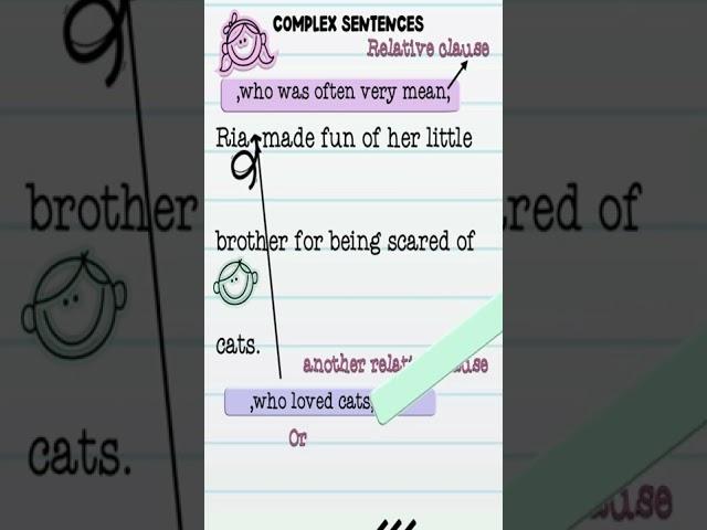 Complex Sentences || Relative Clauses || Diamond Education Hub