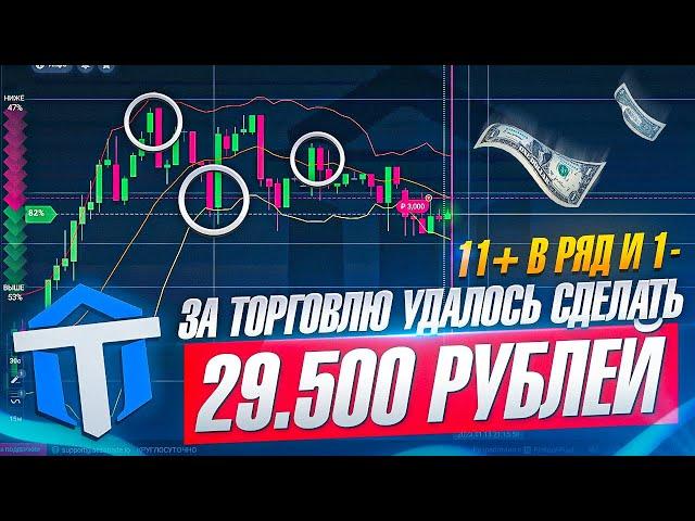 AezaTrade Новая Площадка для ТОРГОВЛИ + 29000р - Супер СТРАТЕГИЯ!