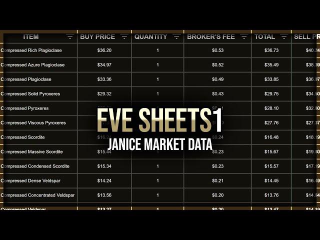 Eve Online - Janice Market Data - EVE Sheets - Episode 1