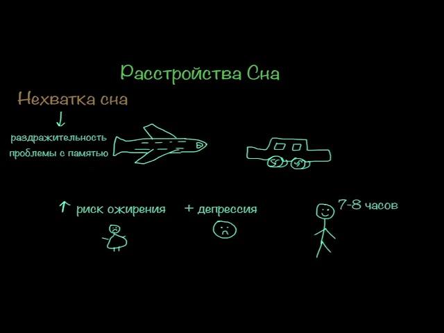 Расстройства Сна | Здоровье | Медицина