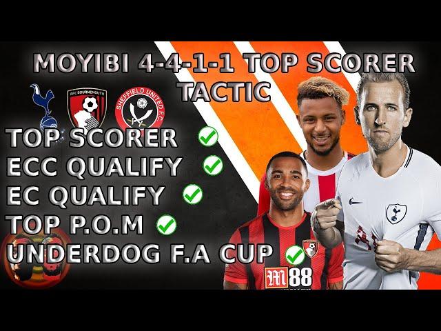 TOP GOAL SCORING TACTIC | UNDERDOG | high scoring FM20 tactic | FM20 TACTICS | FOOTBALL MANAGER 2020