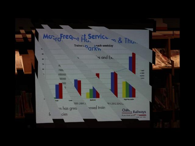 Impact of the Railway Station on Haddenham