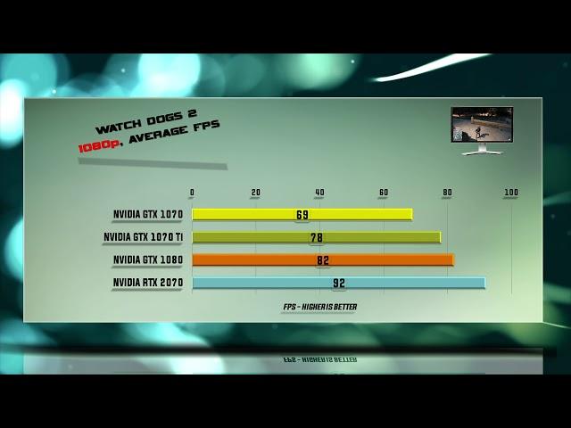 GTX 1070 vs GTX 1070 Ti vs GTX 1080 vs RTX 2070 Test – 53 Benchmarks