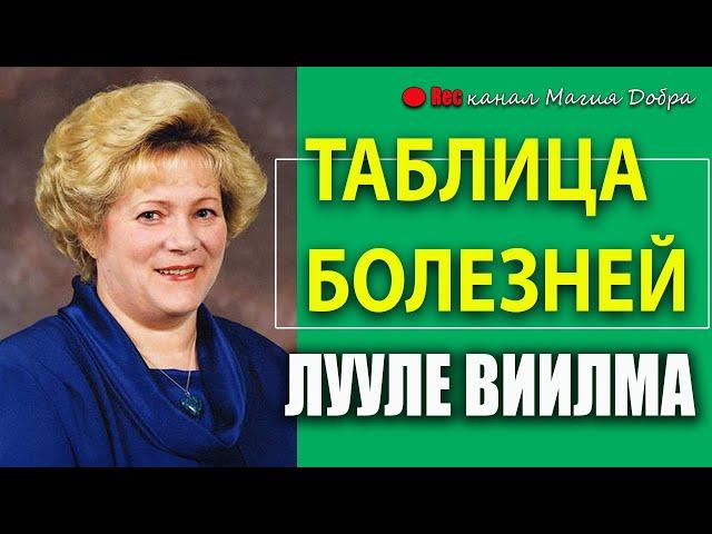 ЛУУЛЕ ВИИЛМА. Таблица болезней